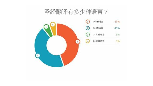 秦皇岛选择最佳App开发公司：技术实力与市场声誉的结合