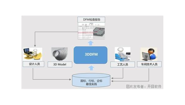 秦皇岛企业数字化转型的关键：软件定制开发的优势与实践