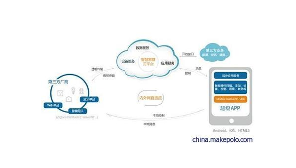 秦皇岛如何通过企业app软件定制开发提升竞争力和效率