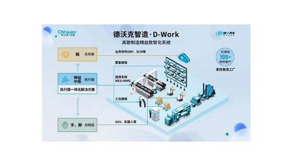 秦皇岛提升企业竞争力：工业软件定制开发的全面指南