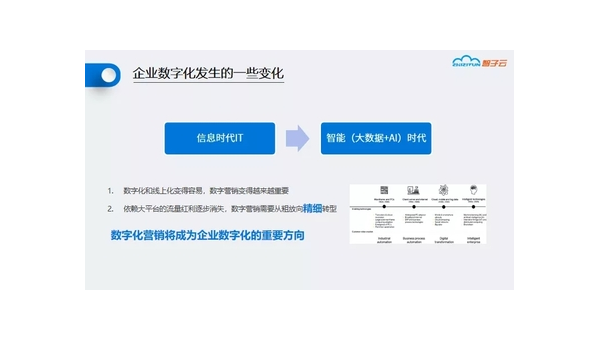 秦皇岛定制软件开发定做：企业数字化转型的关键