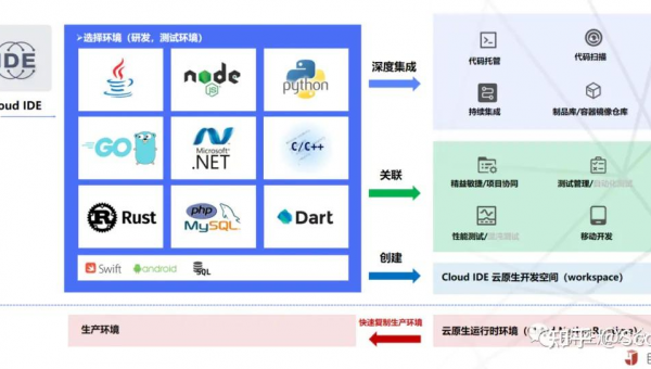 秦皇岛如何选择软件制作开发公司以实现数字化转型